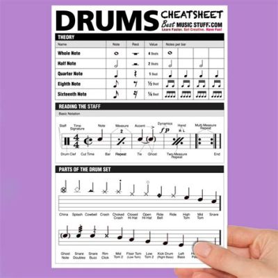 How to Read Percussion Music: A Multidimensional Guide